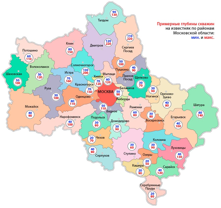 Бурение скважины на воду